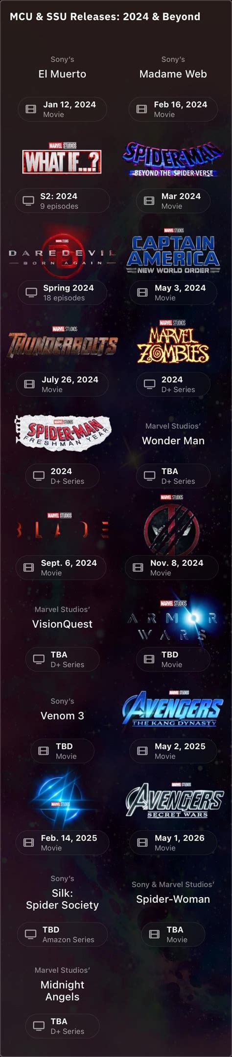 r/marvelstudios|r marvel studios rumors.